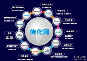 傳化智聯(lián) 創(chuàng)新驅(qū)動下的倉儲輕科技與車聯(lián)網(wǎng)綠科技引領網(wǎng)絡服務新未來