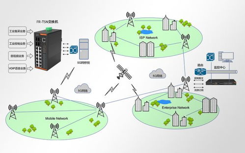 光路科技TSN技術為5g工業(yè)互聯(lián)網(wǎng)應用注入新活力