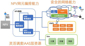云計算安全 網(wǎng)絡技術服務中的重大挑戰(zhàn)與應對之道
