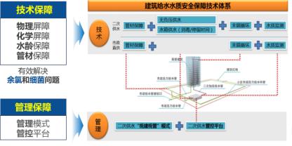 解鎖好房子的科技密碼 成果轉化新路徑賦能美好人居未來
